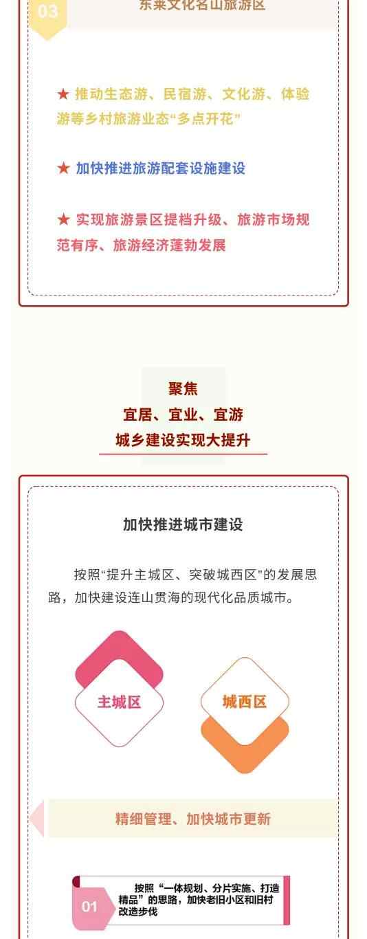 一图读懂莱州市第十五次党代会报告！要点、亮点、关键点全在这里