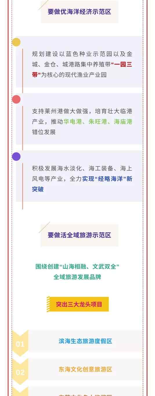 一图读懂莱州市第十五次党代会报告！要点、亮点、关键点全在这里