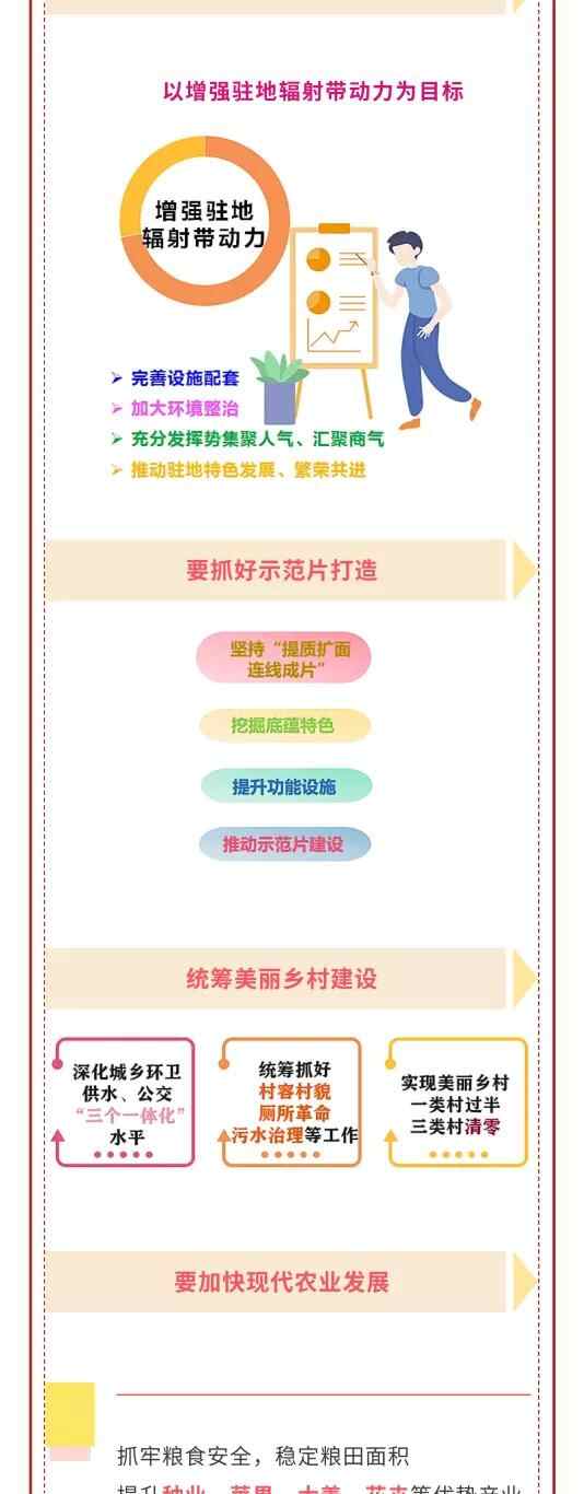 一图读懂莱州市第十五次党代会报告！要点、亮点、关键点全在这里