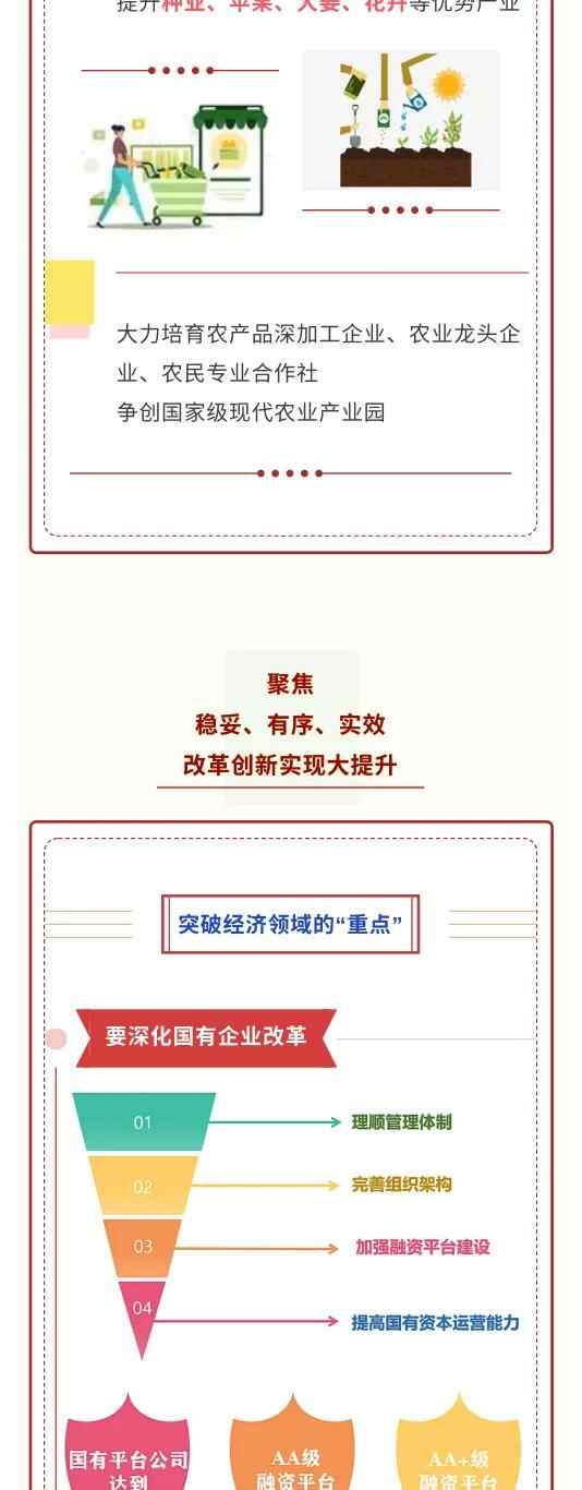 一图读懂莱州市第十五次党代会报告！要点、亮点、关键点全在这里