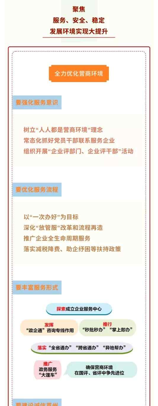 一图读懂莱州市第十五次党代会报告！要点、亮点、关键点全在这里