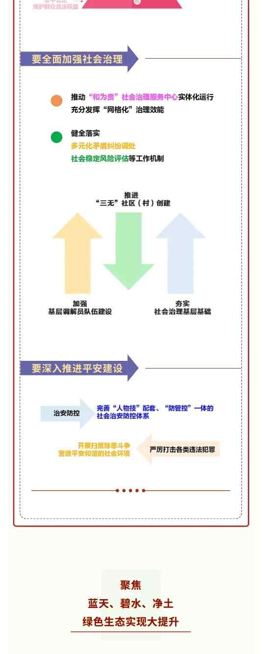 一图读懂莱州市第十五次党代会报告！要点、亮点、关键点全在这里