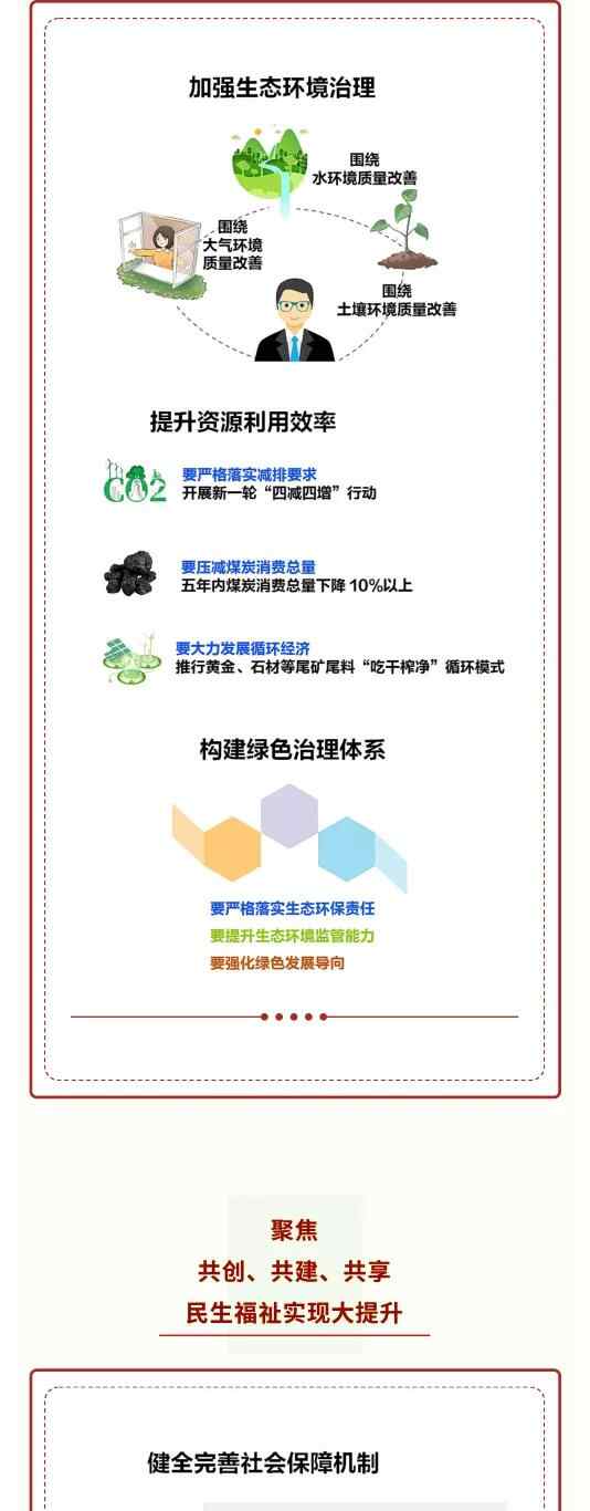 一图读懂莱州市第十五次党代会报告！要点、亮点、关键点全在这里