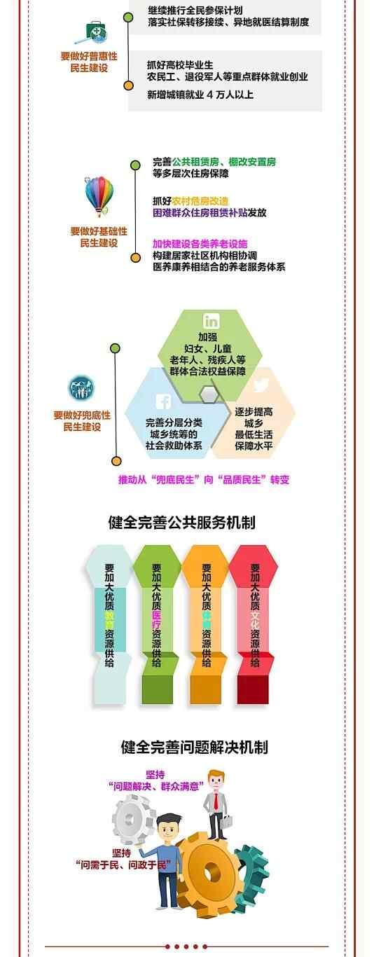 一图读懂莱州市第十五次党代会报告！要点、亮点、关键点全在这里