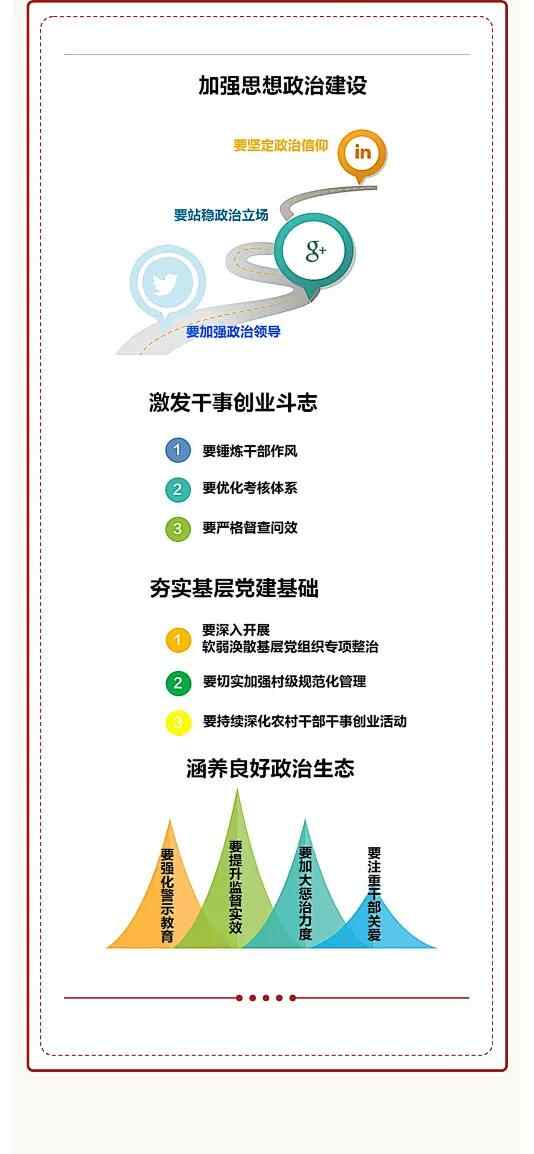 一图读懂莱州市第十五次党代会报告！要点、亮点、关键点全在这里