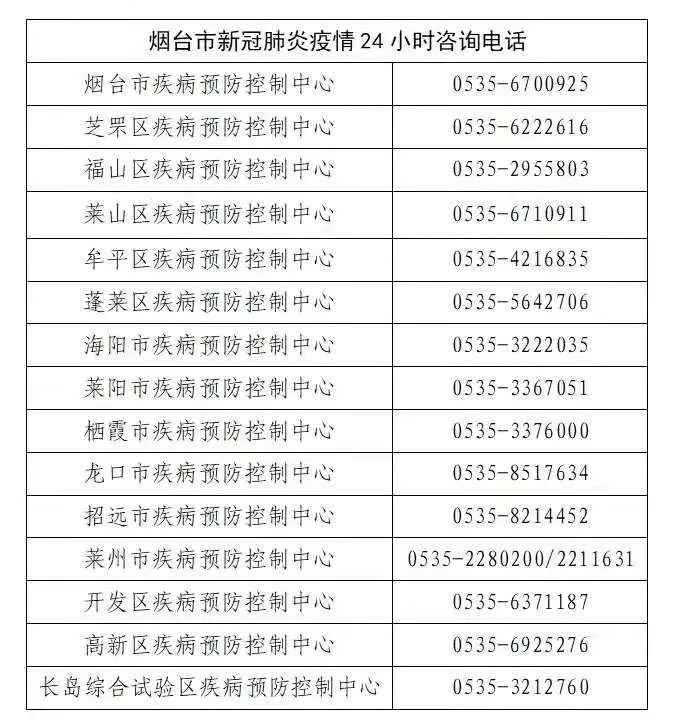 烟台8例确诊病例活动轨迹公布！莱山区第二轮核酸检测开始