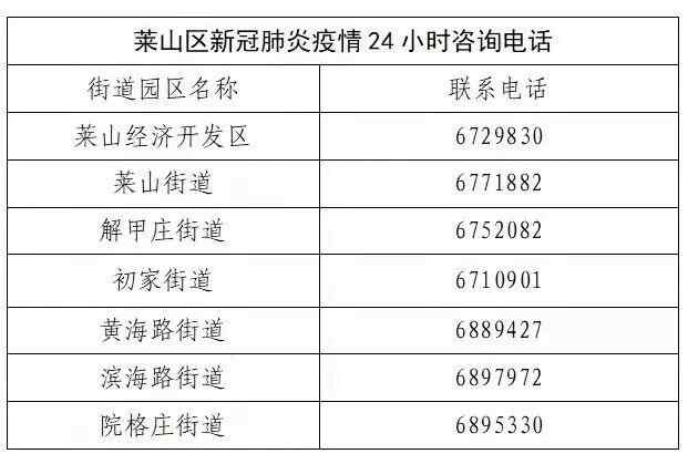 烟台8例确诊病例活动轨迹公布！莱山区第二轮核酸检测开始