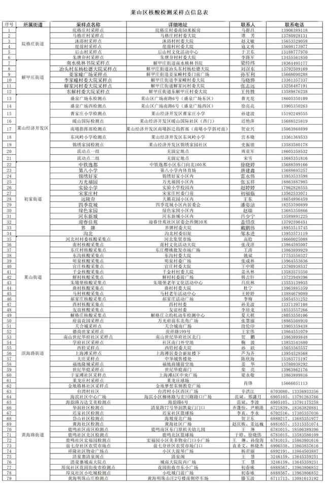 烟台8例确诊病例活动轨迹公布！莱山区第二轮核酸检测开始