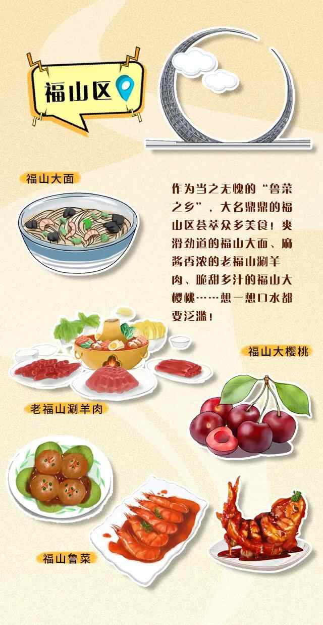 没吃饭的老餮慎点！烟台最正宗的top级美食让人流口水……