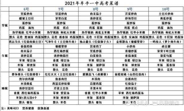 美食来助考！牟平一中高考冲刺食谱来啦