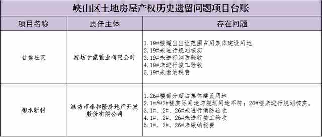 **宣！潍坊将解决一大批问题小区的产权问题！（附名单）