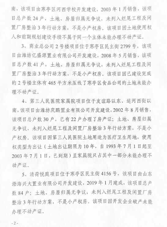 **宣！潍坊将解决一大批问题小区的产权问题！（附名单）