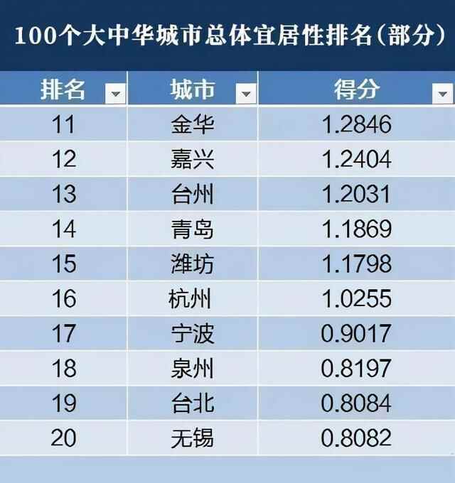 高幸福感的潍坊人 你买房会选择在哪里？