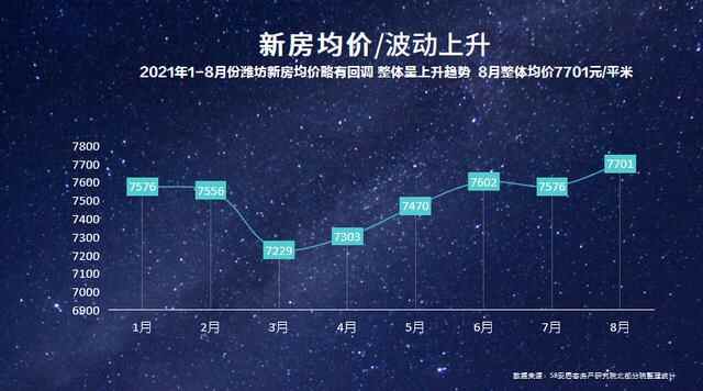 高幸福感的潍坊人 你买房会选择在哪里？