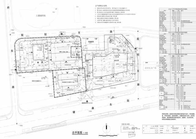 希尔顿/50万方！潍坊这个大商业到底什么时候建？