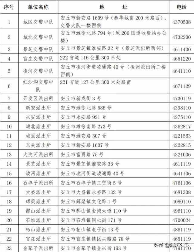 骑电动车必须按规定戴头盔，潍坊180处免费领取点地址电话公布！