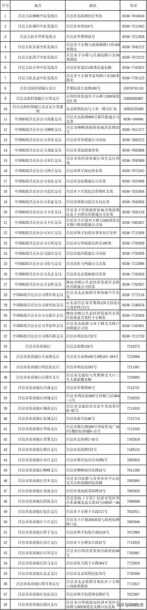 骑电动车必须按规定戴头盔，潍坊180处免费领取点地址电话公布！