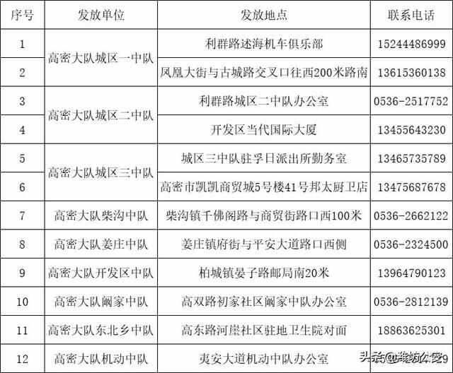 骑电动车必须按规定戴头盔，潍坊180处免费领取点地址电话公布！