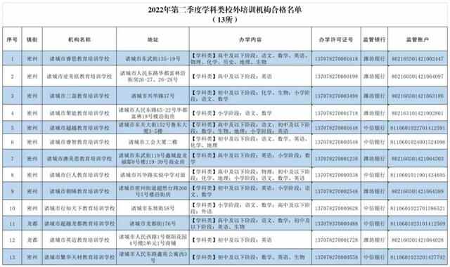 诸城市教体局发布拒绝参加违规学科类校外培训告知书