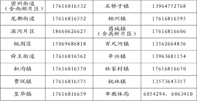 诸城市教体局发布拒绝参加违规学科类校外培训告知书