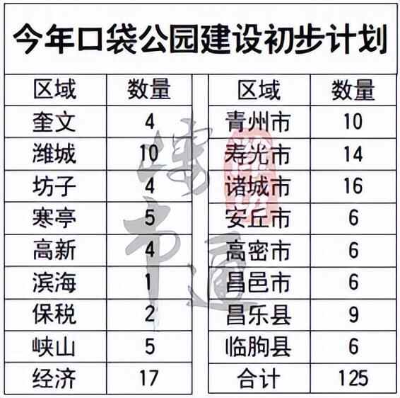 实景曝光！潍坊一商业新地标将于6月投用