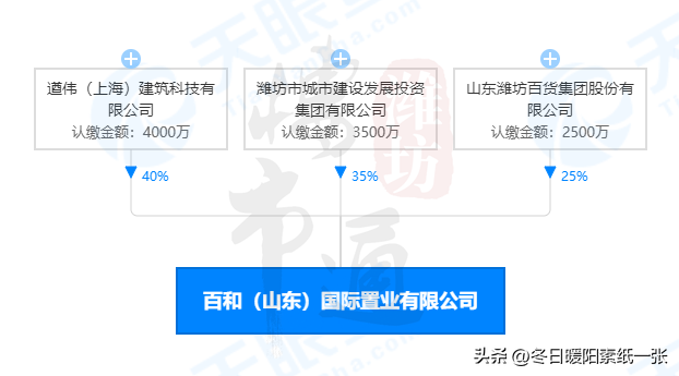 9月启动/2024年完工！潍坊这个大型综合体又拿新地^^^^^^