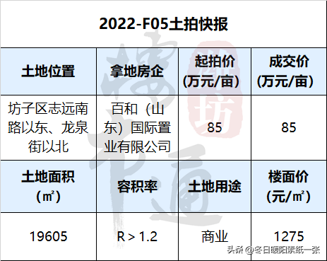 9月启动/2024年完工！潍坊这个大型综合体又拿新地^^^^^^