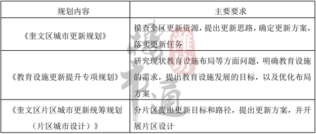 范围曝光！设计启动！潍坊城市更新规划要来了^^^^^^