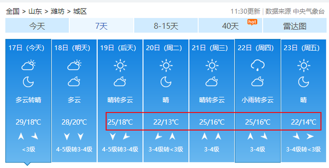 “南玛都”升级为超强台风，潍坊接下来的天气……