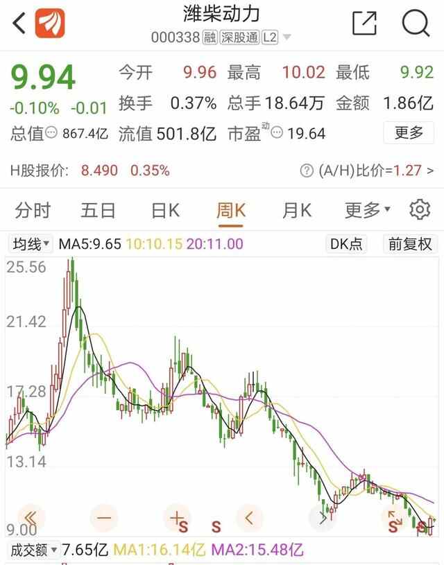为何大量985高校学生和职业院校学生疯狂逃离潍坊？
