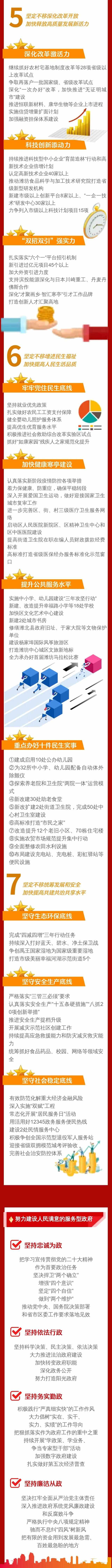 一图读懂寒亭区政府工作报告！2023年寒亭这样干！