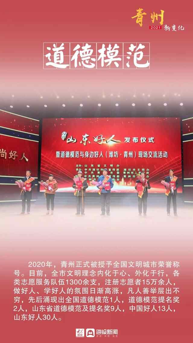 青州，变了