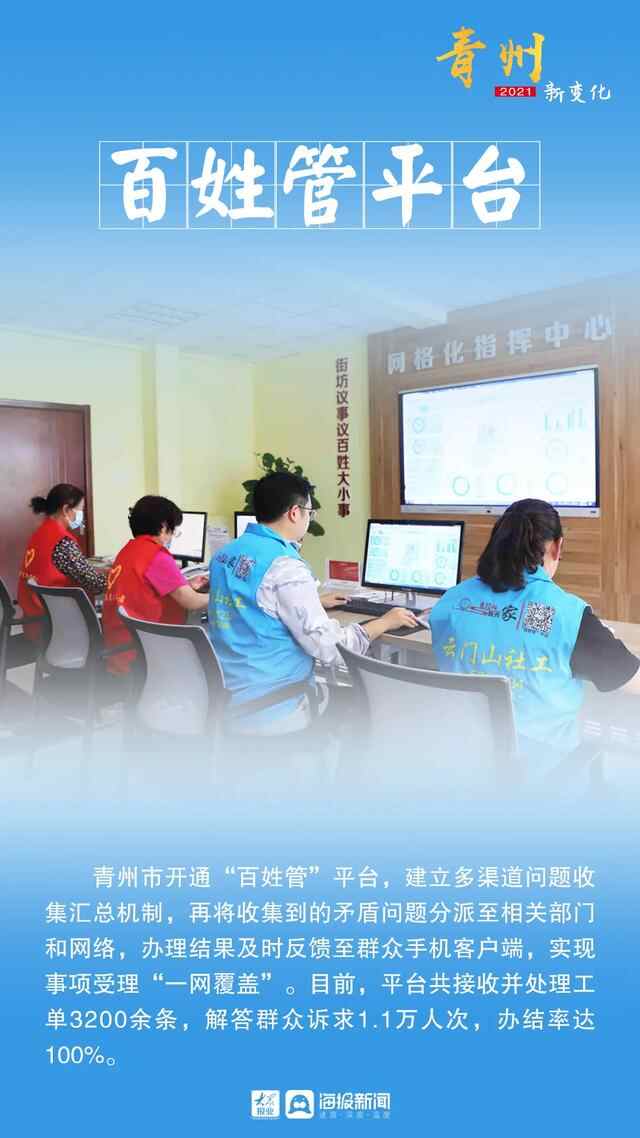 青州，变了