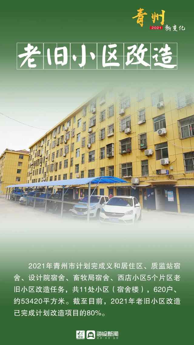 青州，变了
