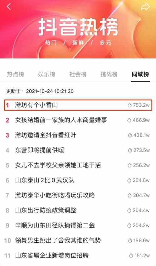 潍坊季节限定美景“红叶”已上线！快去这些地方打卡吧