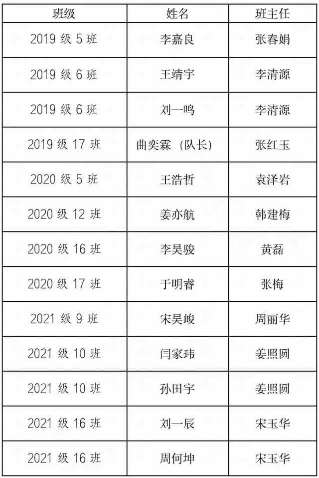 潍坊新华中学男、女篮在奎文区中小学生篮球比赛中夺得双冠