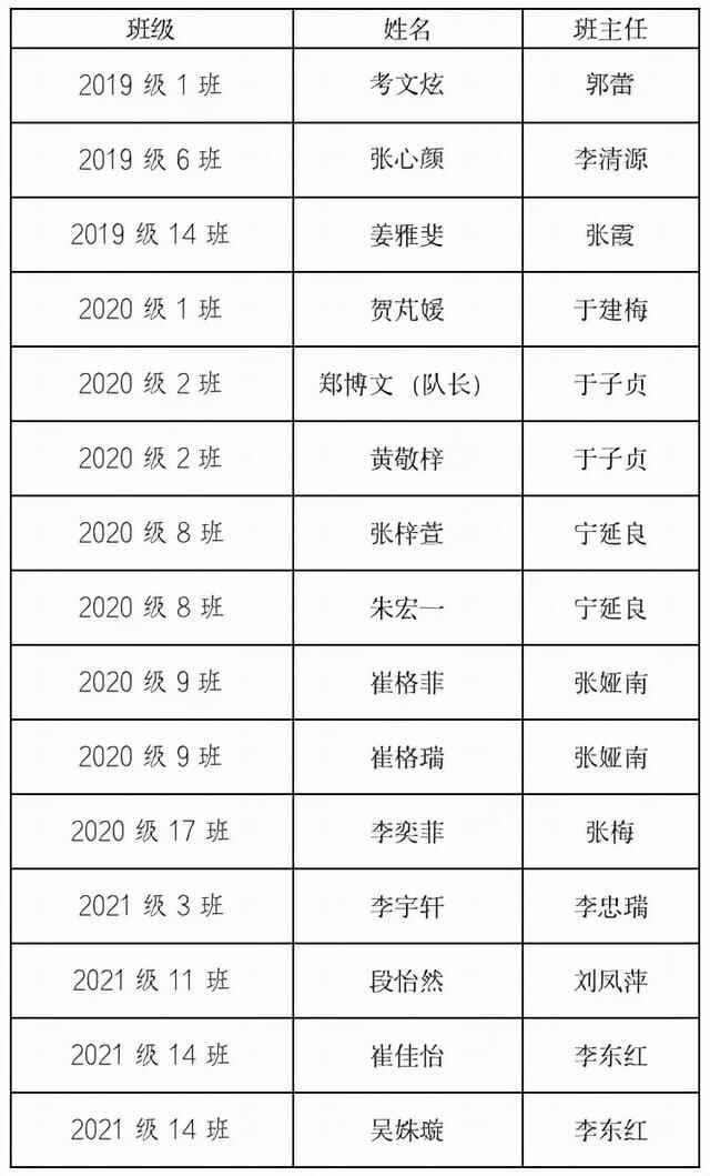 潍坊新华中学男、女篮在奎文区中小学生篮球比赛中夺得双冠