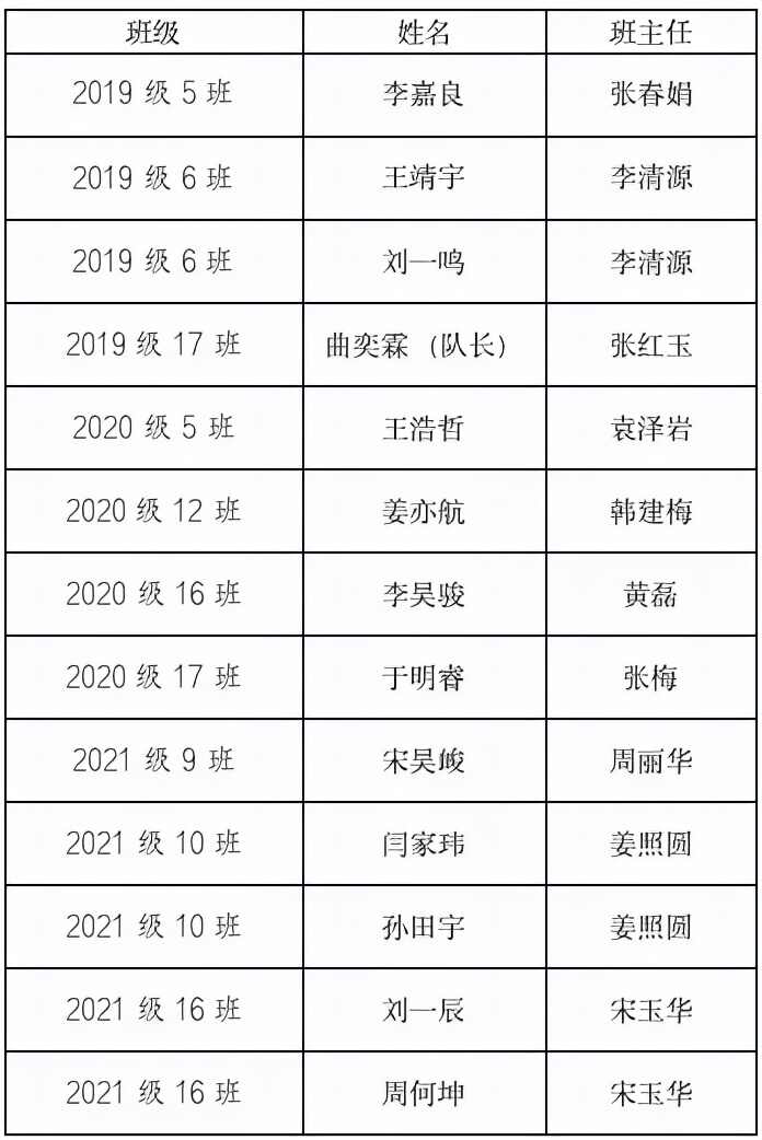 潍坊新华中学男、女篮在奎文区中小学生篮球比赛中夺得双冠