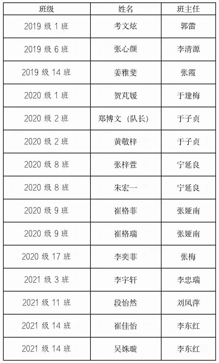 潍坊新华中学男、女篮在奎文区中小学生篮球比赛中夺得双冠