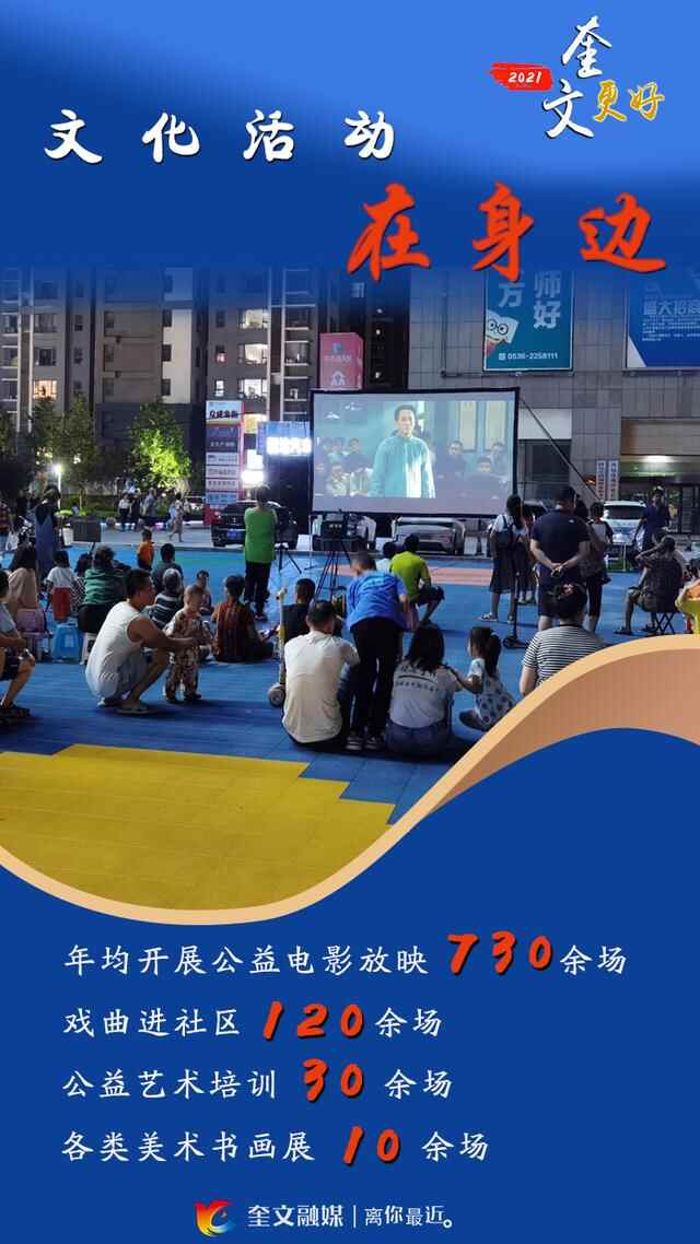 【2021，奎文更好】文化活动在身边