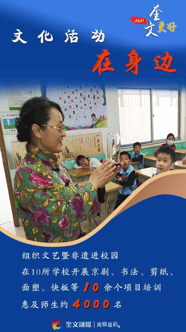 【2021，奎文更好】文化活动在身边