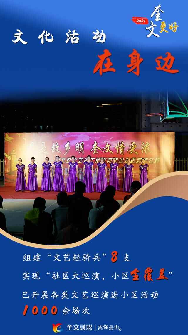 【2021，奎文更好】文化活动在身边