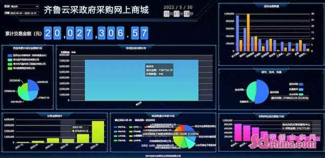 创新发展｜用好政府采购“工具箱”潍坊寿光助力营商环境再优化