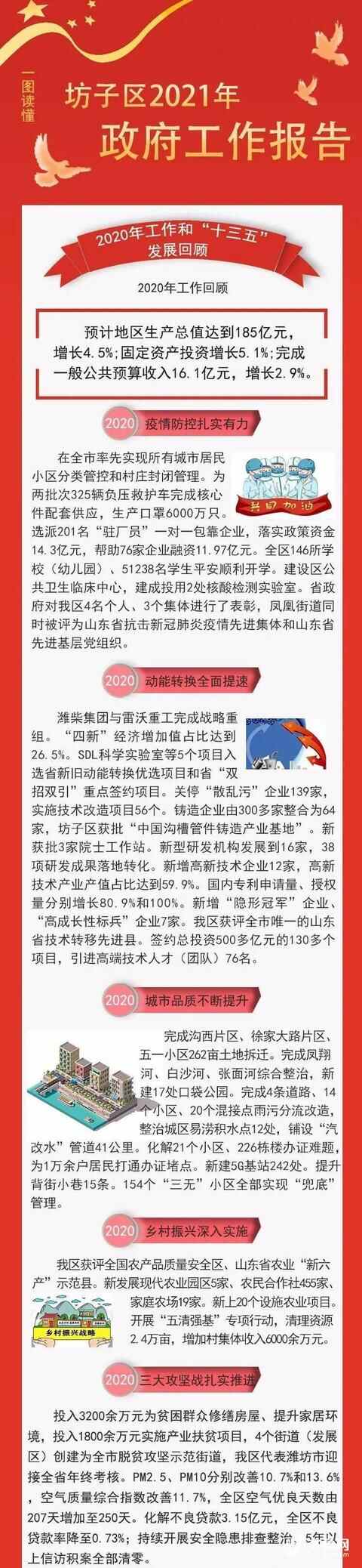 干货！一张图读懂潍坊市坊子区2021年政府工作报告