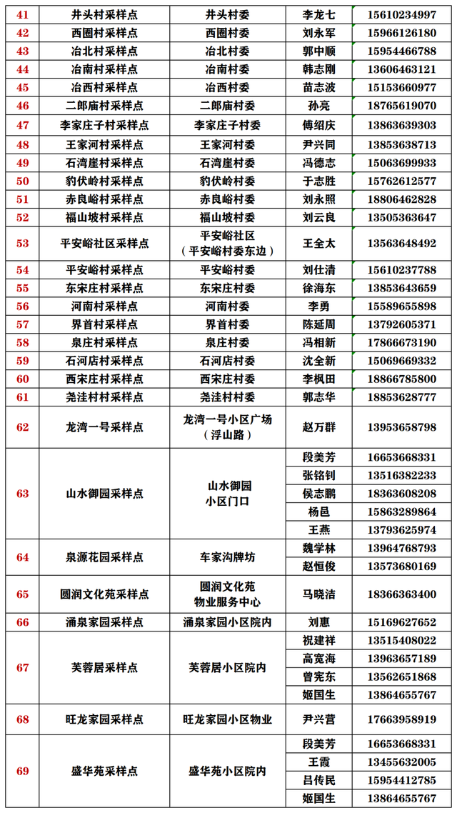 最新！全县近300处，临朐县免费核酸采样点全攻略