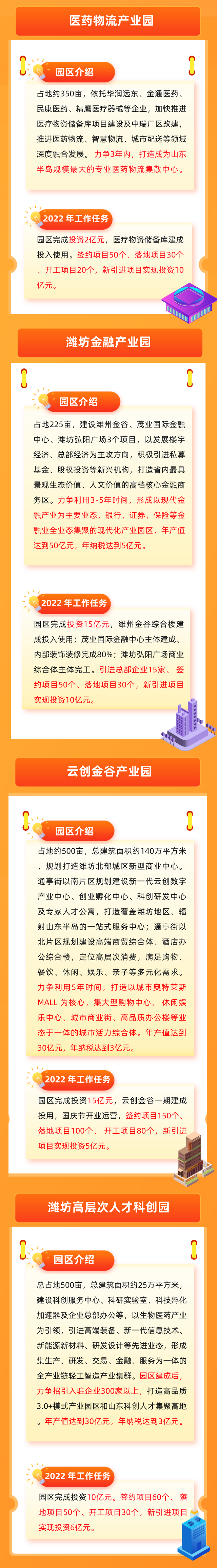 奎文十二大“聚宝盆”来了！