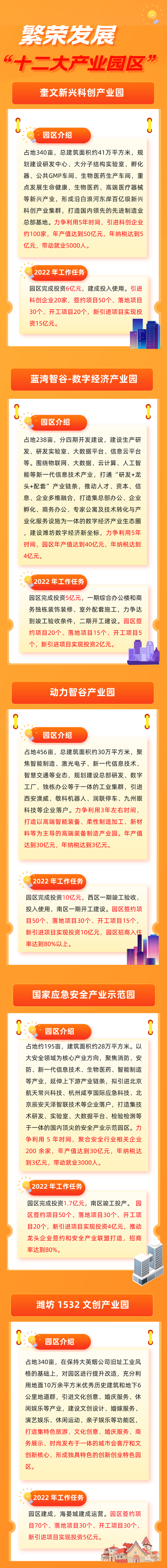 奎文十二大“聚宝盆”来了！