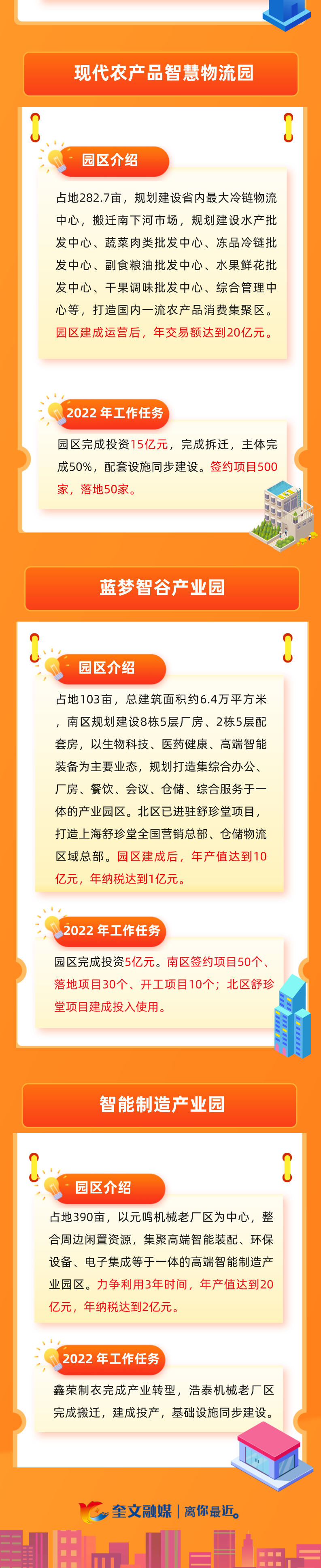 奎文十二大“聚宝盆”来了！