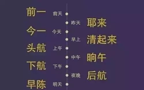 正宗坊子土著应有的特质！你占几条？