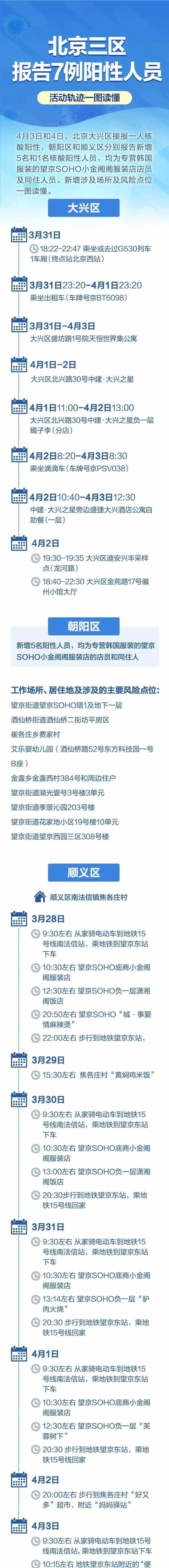 安丘、大庆等16个城市最新公告病例轨迹信息通告，市民朋友若有轨迹重叠，请及时报备...